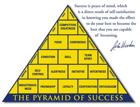 The Pyramid of Success